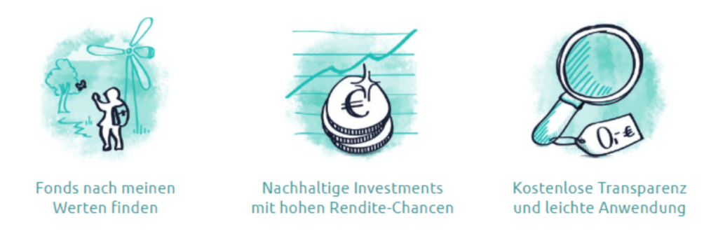 Fonds nach meinen Werten Finden. Nachhaltige Investments mit hohen Rendite-Chancen. Kostenlose Transparenz und leichte Anwendung.