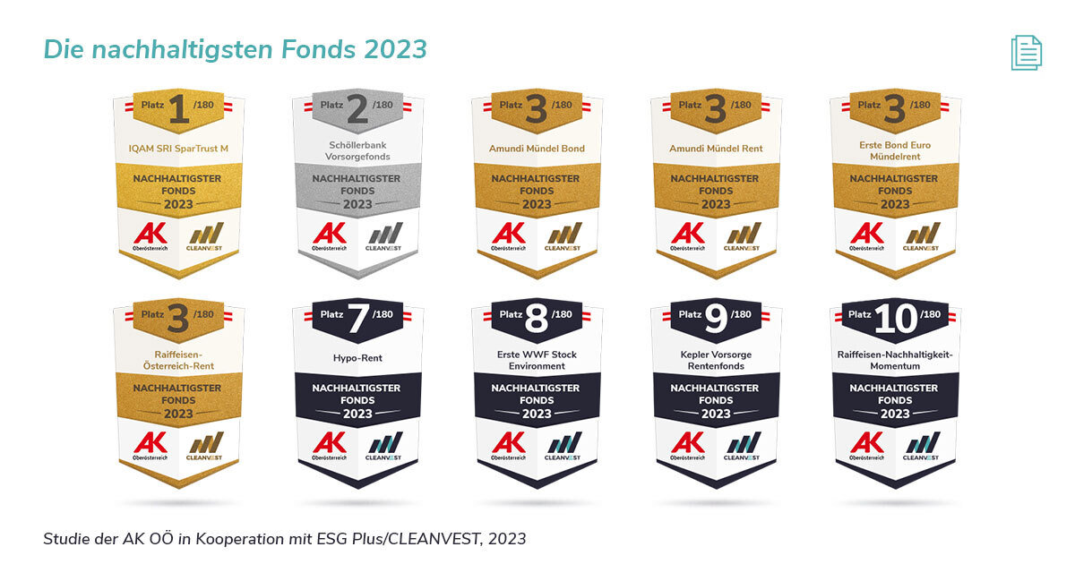 AK OÖ Studie - Nachhaltigste Fonds 2023