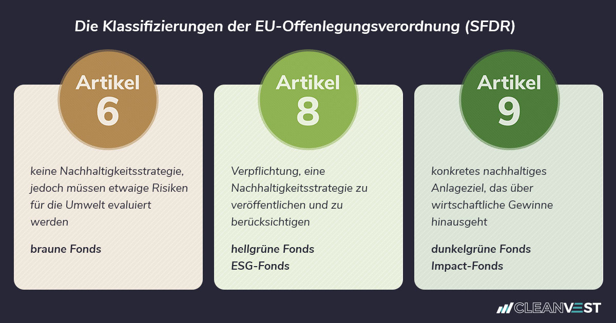 EU-Taxonimie: Klassifizierungen der EU-Offenlegungsverordnung (SFDR)