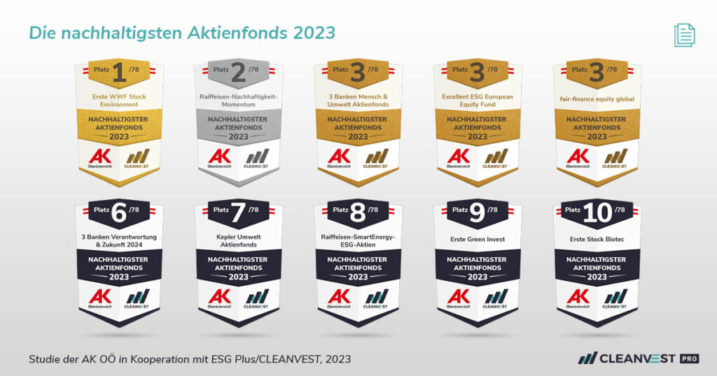 AK OÖ Studie - Top 10 Aktienfonds 2023