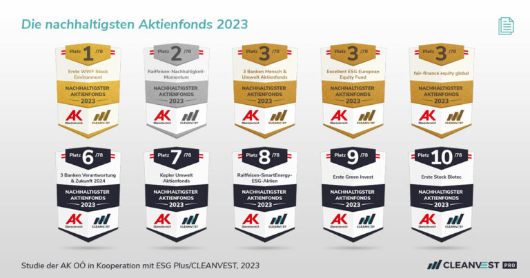 AK OÖ Studie - Top 10 Aktienfonds 2023