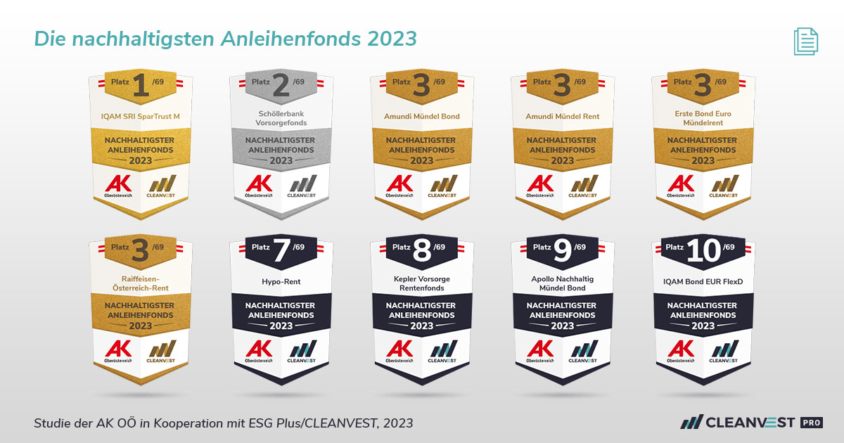 AK OÖ Studie Top10 nachhaltigste Anleihenfonds