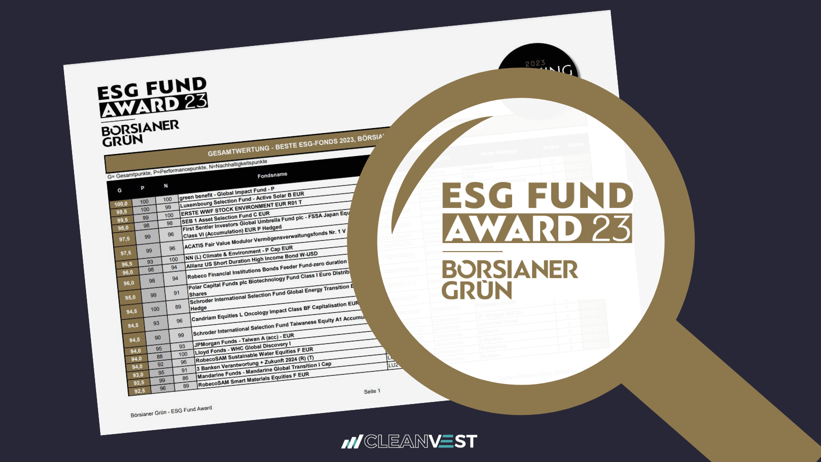 ESG Fund Award